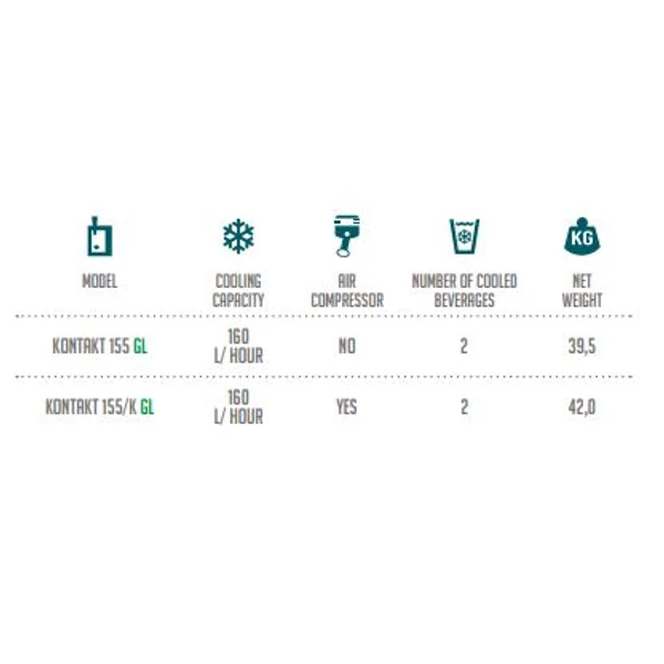 KONTAKT 155/K Green Line Száraz hűtésű, kétkörös sörcsapoló beép. légkomp.